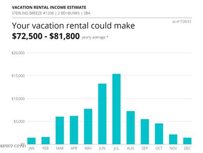 MLS: 730461